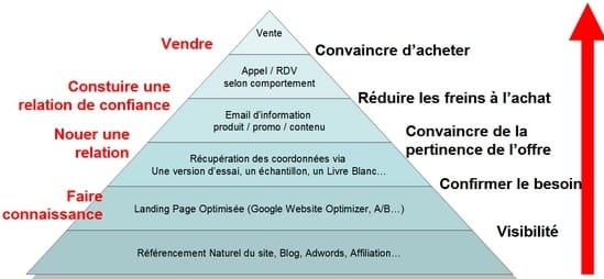 découvrez des stratégies efficaces pour optimiser votre prospection en assurance. apprenez à identifier des prospects de qualité, à établir des relations de confiance et à augmenter vos ventes tout en vous démarquant dans un marché concurrentiel.