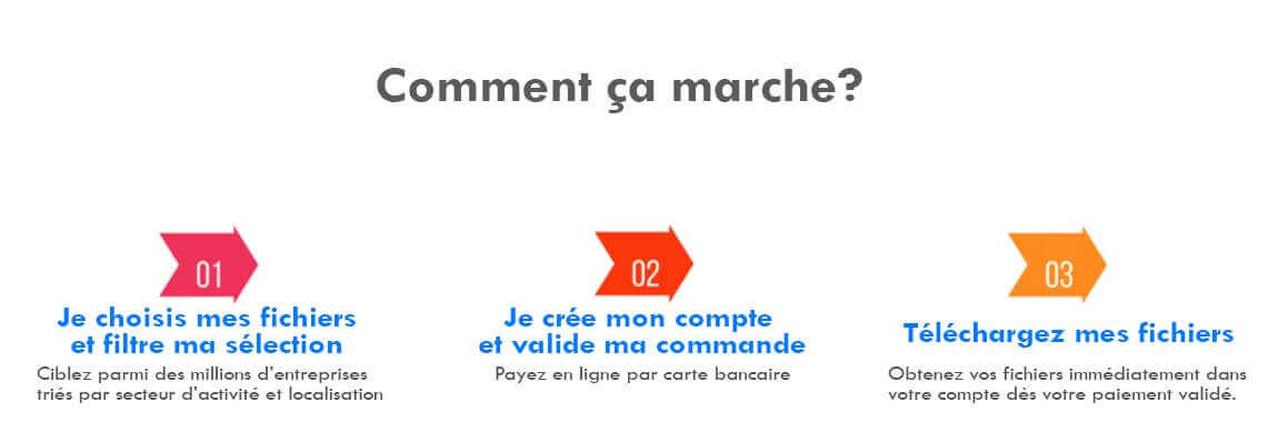 découvrez des solutions de prospection pour les mutuelles de santé afin d'optimiser votre développement commercial et d'attirer de nouveaux clients. apprenez des stratégies efficaces pour améliorer votre visibilité et renforcer votre position sur le marché.