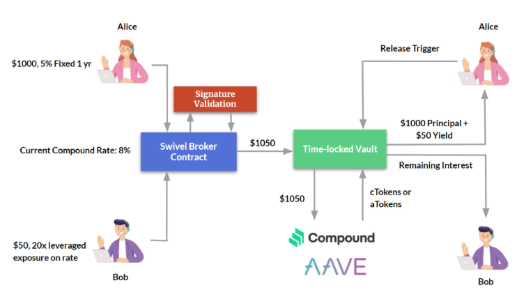 découvrez le protocole leads finance, une approche innovante pour générer et gérer efficacement des leads dans le secteur financier. optimisez votre stratégie marketing et boostez vos performances grâce à des techniques adaptées aux spécificités du marché.