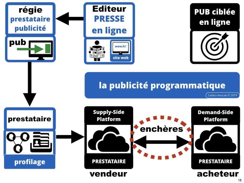 découvrez comment la publicité ciblée dans le domaine de l'assurance prêt peut vous aider à trouver les meilleures offres adaptées à vos besoins. maximisez vos chances de succès dans votre recherche de financement grâce à des campagnes marketing personnalisées.