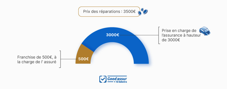 découvrez comment les publicités payantes peuvent maximiser votre visibilité dans le secteur de l'assurance. apprenez les meilleures stratégies pour attirer des clients potentiels et optimiser vos campagnes publicitaires afin de générer plus de leads et augmenter vos ventes.