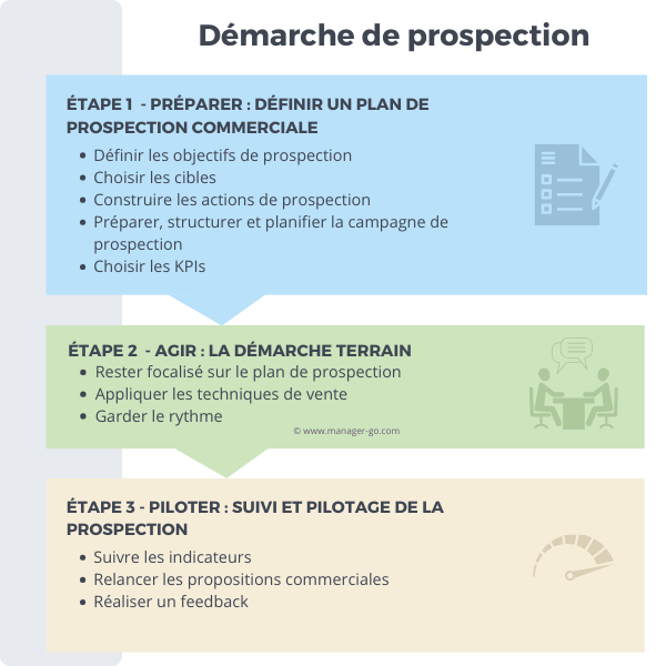 découvrez l'importance de la qualification des clients potentiels pour optimiser votre stratégie commerciale. apprenez à identifier les prospects les plus prometteurs et à personnaliser votre approche pour maximiser vos chances de conversion.