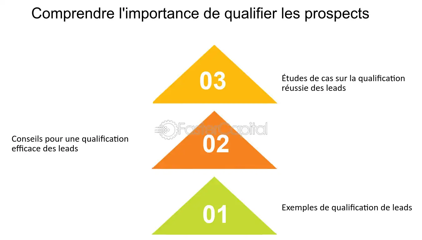 découvrez nos méthodes efficaces pour la qualification des leads en isolation. optimisez vos campagnes marketing et ciblez les clients potentiels grâce à des stratégies adaptées au secteur de l'isolation.