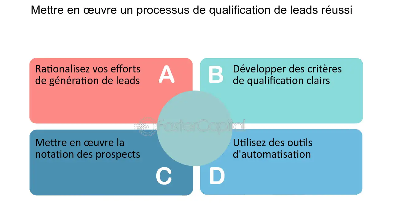 découvrez comment qualifier efficacement vos leads en isolation pour optimiser vos campagnes marketing. apprenez les meilleures stratégies pour identifier les prospects intéressés et maximiser votre taux de conversion.