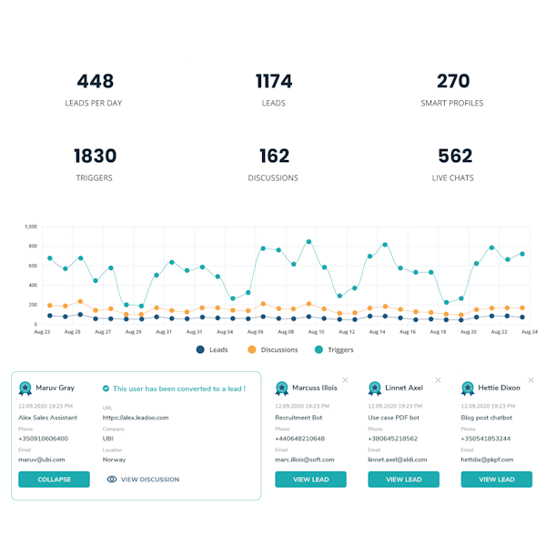 optimisez votre processus de qualification des leads pour une livraison efficace. découvrez nos stratégies pour identifier et convertir vos prospects en clients tout en garantissant une expérience de livraison optimale.