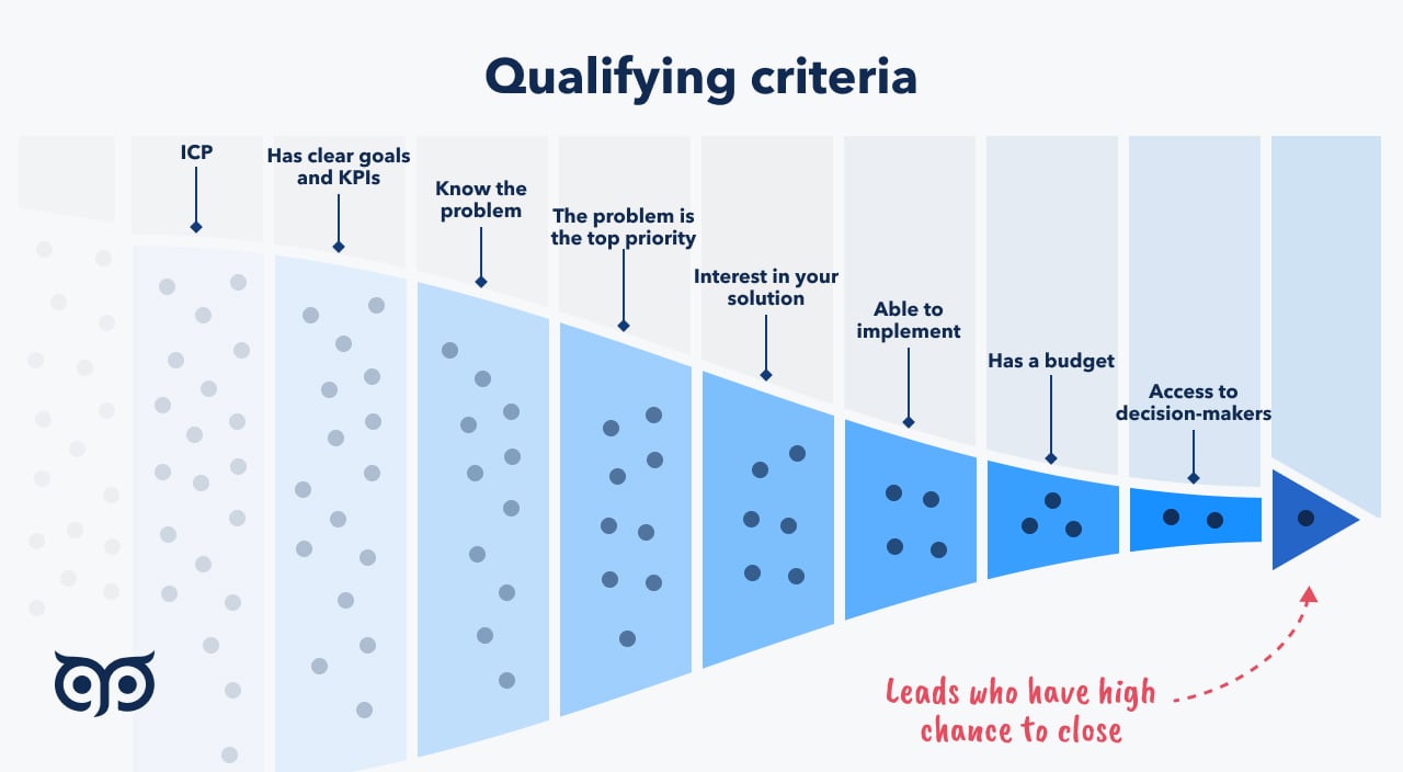 découvrez comment qualifier efficacement vos leads dans le secteur de l'assurance. optimisez votre processus de vente et augmentez votre taux de conversion grâce à des techniques éprouvées de segmentation et d'analyse des prospects.