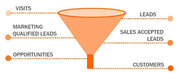 découvrez comment qualifier efficacement vos leads en assurance pour maximiser vos conversions. apprenez les meilleures pratiques et stratégies pour identifier les prospects les plus prometteurs et améliorer votre processus de vente.