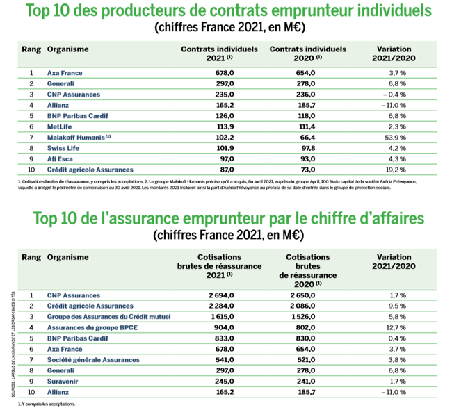 découvrez les questions essentielles à poser lors de la souscription d'une assurance de prêt. informez-vous sur les couvertures, les exclusions et les garanties pour faire un choix éclairé et protéger votre investissement.