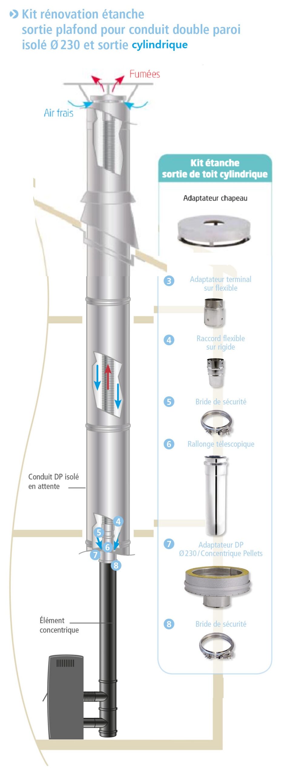 découvrez nos solutions de raccordement pour poêle à granulés, optimisant votre confort tout en garantissant une installation sécurisée et efficace. profitez d'un chauffage écologique et économique grâce à nos conseils et produits adaptés.