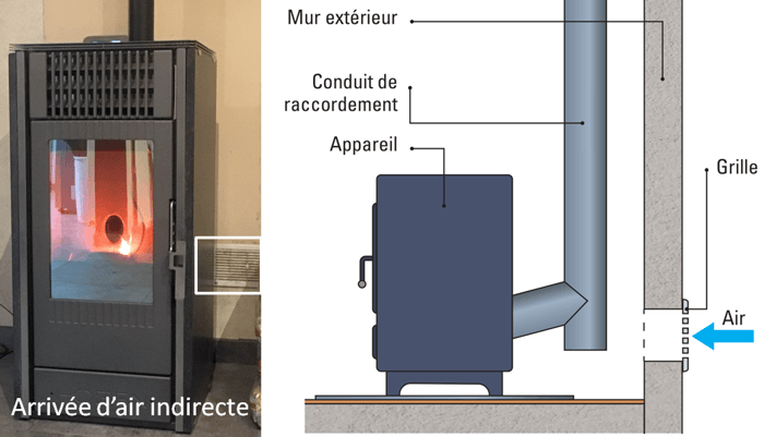 découvrez notre guide complet sur le raccordement de poêles à granulés, incluant des conseils pratiques, des astuces d'installation et les normes à respecter pour une connexion sécurisée et efficace. optimisez votre confort thermique tout en respectant les réglementations.