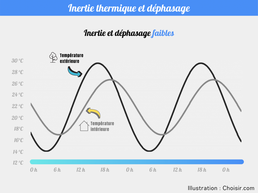 découvrez comment les radiateurs à inertie peuvent optimiser votre confort thermique tout en s'adaptant aux variations de température ambiante. apprenez à choisir le modèle idéal pour votre foyer et maîtriser votre consommation d'énergie.