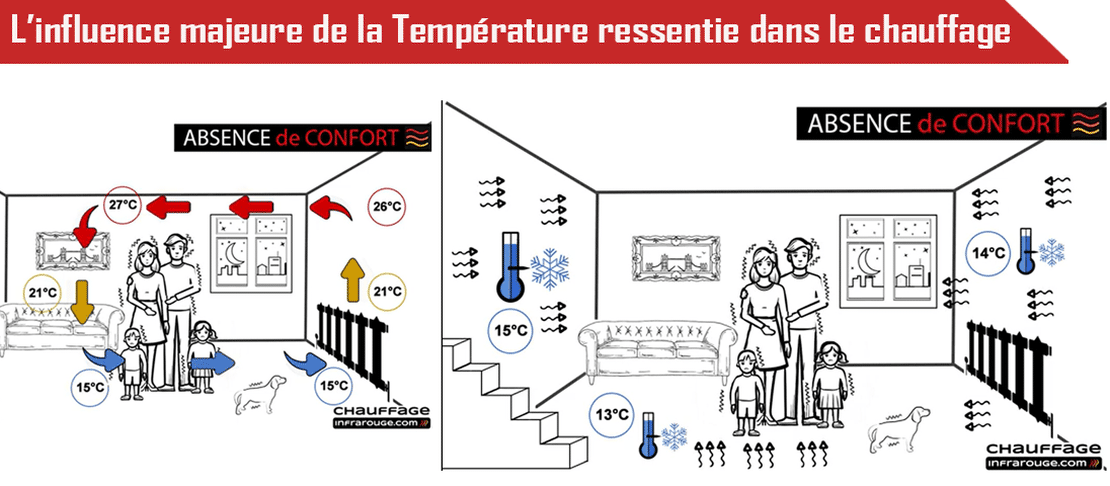 découvrez comment les radiateurs à inertie régulent efficacement les variations de température dans votre intérieur. profitez d'un confort thermique optimal tout en maîtrisant votre consommation d'énergie.