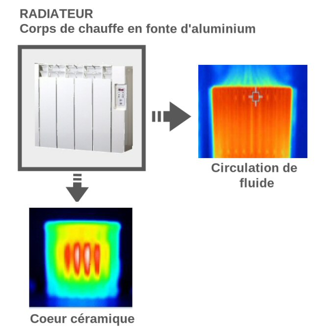 découvrez les avantages des radiateurs à inertie pour un chauffage doux et économique. profitez d'une chaleur homogène et agréable dans votre intérieur tout en réalisant des économies d'énergie.