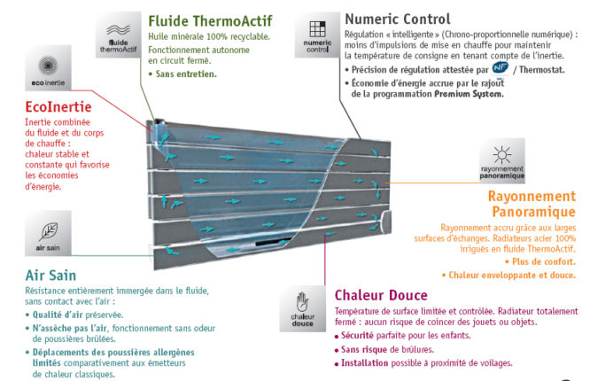 découvrez comment un radiateur à inertie peut vous faire réaliser des économies d'énergie tout en offrant un confort thermique optimal. optez pour une solution de chauffage efficace et économique.