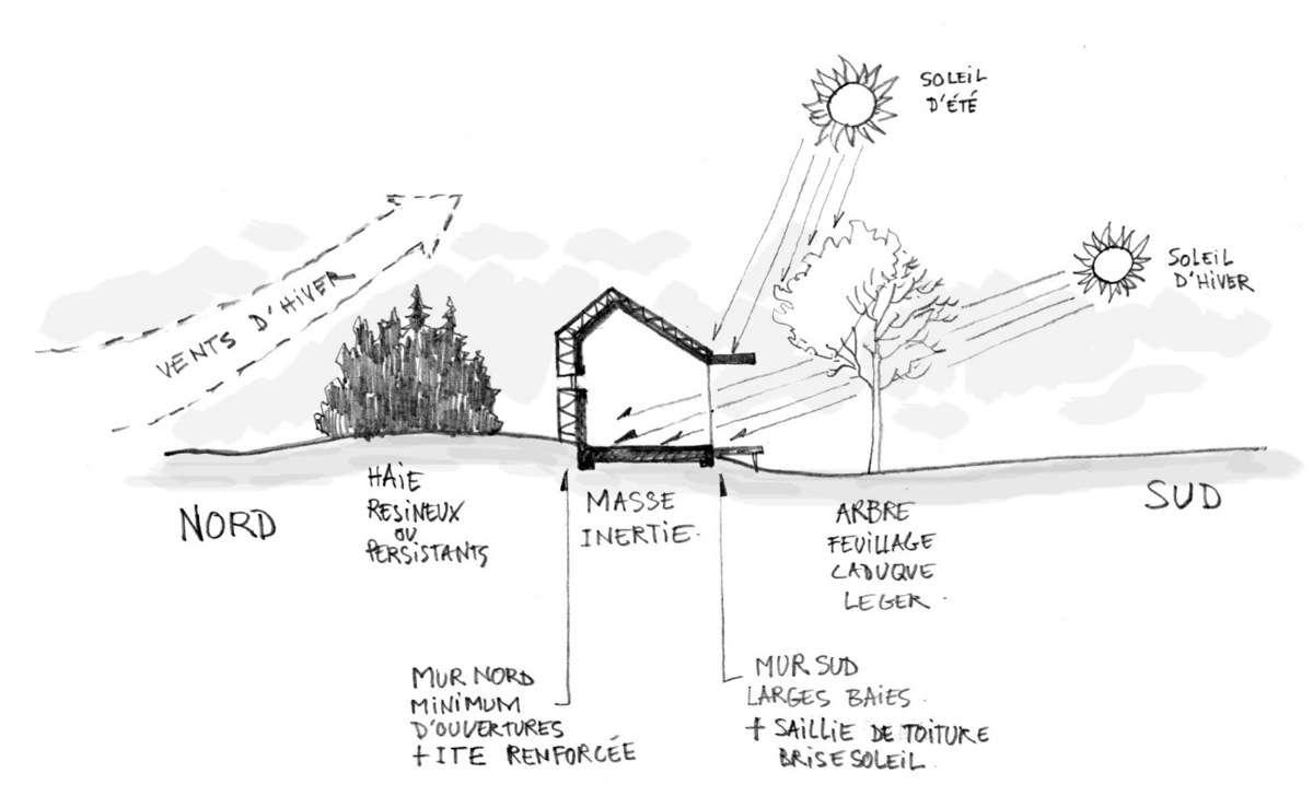 découvrez comment un radiateur à inertie peut optimiser le confort thermique de votre maison passive, tout en garantissant une efficacité énergétique maximale. apprenez à choisir le bon système pour un chauffage doux et régulé, idéal pour réduire vos factures d'énergie.