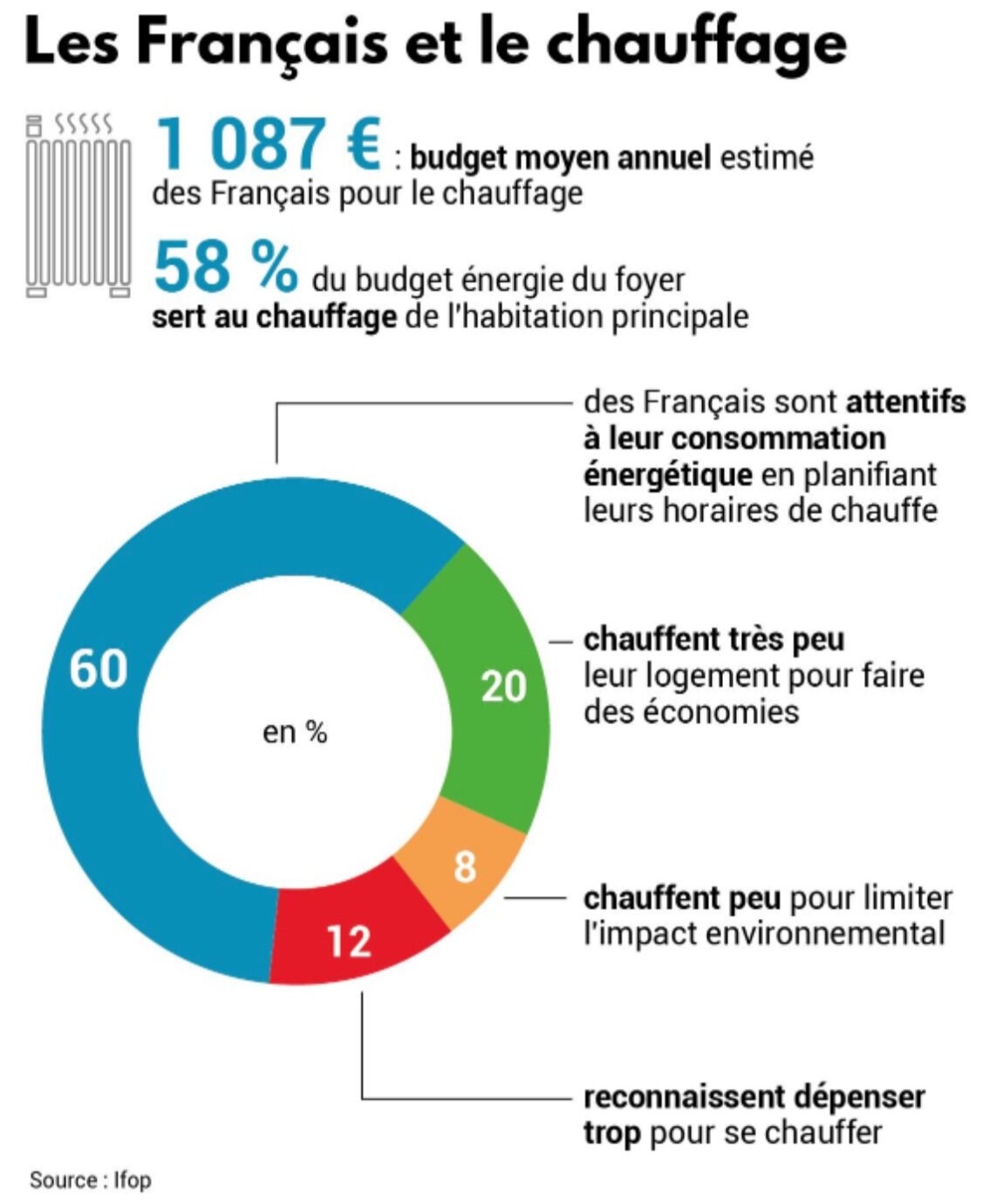 découvrez comment le radiateur à inertie optimise votre confort thermique tout en assurant un rendement énergétique exceptionnel. profitez d'une chaleur douce et homogène dans votre intérieur, tout en réduisant vos factures d'énergie grâce à une technologie innovante et performante.