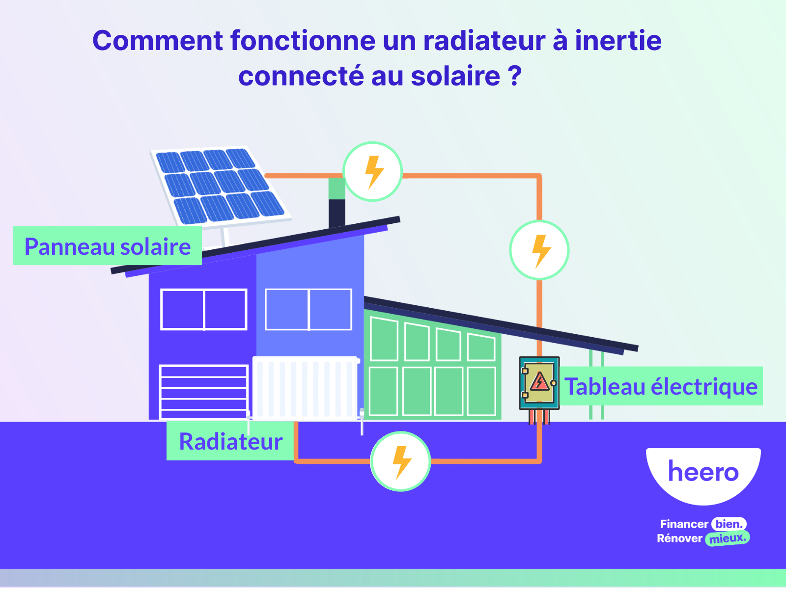 découvrez comment un radiateur à inertie peut transformer votre rénovation intérieure. alliant confort thermique et économies d'énergie, ces radiateurs modernes s'intègrent parfaitement dans votre espace tout en offrant une chaleur douce et homogène. optez pour une solution efficace et esthétique pour votre maison.