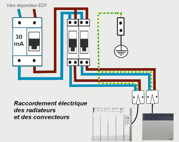 découvrez nos radiateurs à inertie spécialement conçus pour la rénovation de votre intérieur. alliant performance énergétique et esthétisme, ces appareils vous garantissent un confort thermique optimal tout en réduisant votre consommation d'énergie. transformez votre espace de vie avec nos solutions innovantes et économiques.