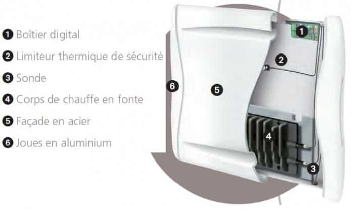 découvrez nos radiateurs à inertie rentables, alliant performance énergétique et économies sur vos factures de chauffage. profitez d'un confort optimal tout en préservant votre budget.