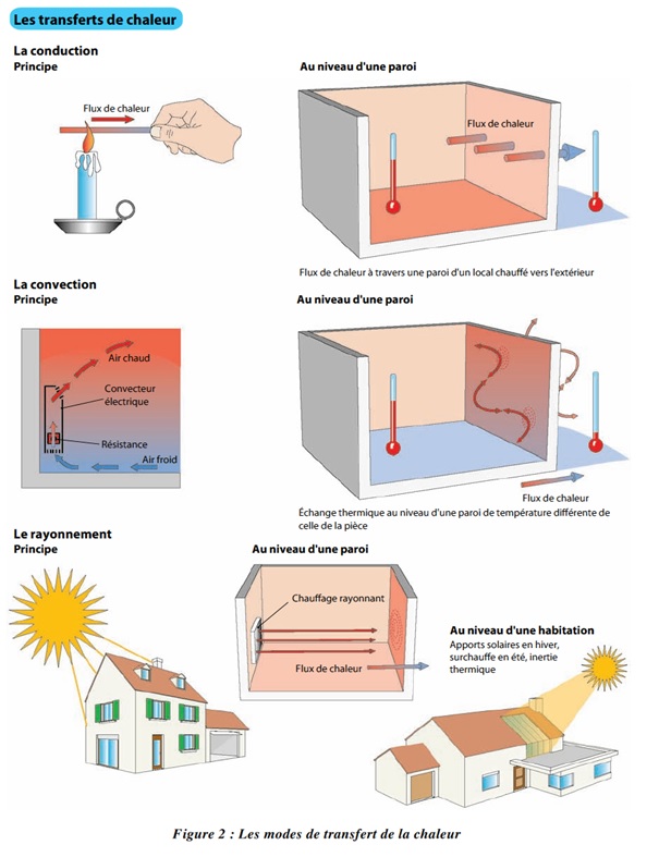 découvrez les radiateurs à inertie, la solution idéale pour un confort thermique optimal dans votre intérieur. profitez d'une chaleur douce et uniforme, tout en réalisant des économies d'énergie. transformez votre espace de vie grâce à des appareils élégants et performants.