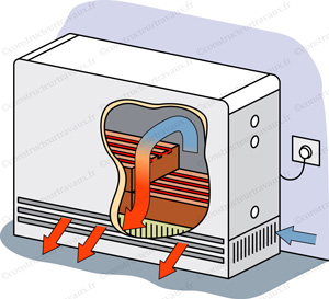 découvrez les avantages des radiateurs à inertie pour profiter des heures creuses : une solution économique et efficace pour chauffer votre intérieur tout en réduisant votre consommation d'énergie. optez pour une chaleur douce et agréable, idéale pour cet hiver.