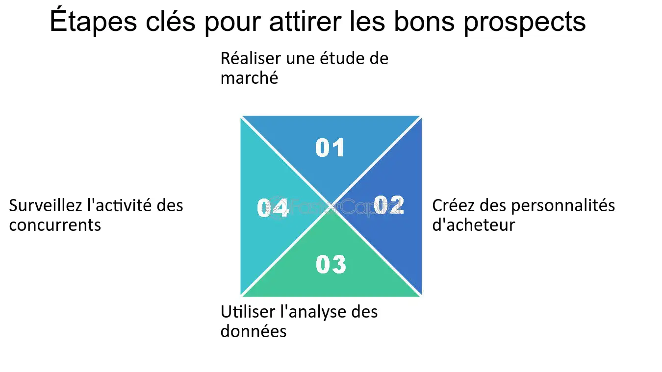 découvrez comment la rareté peut transformer vos leads en clients fidèles. apprenez des stratégies efficaces pour maximiser la conversion de vos prospects grâce à des offres limitées et des approches innovantes.