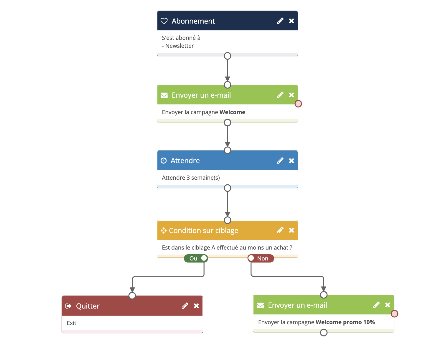 découvrez comment réactiver vos leads inactifs grâce à des stratégies efficaces et personnalisées. maximisez votre retour sur investissement en ravivant l'intérêt de vos prospects avec des contenus ciblés et des actions engageantes.