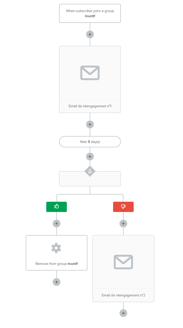 découvrez des stratégies efficaces pour réactiver vos leads inactifs et booster votre taux de conversion. apprenez à raviver l'intérêt de vos prospects grâce à des techniques adaptées et à des messages percutants.