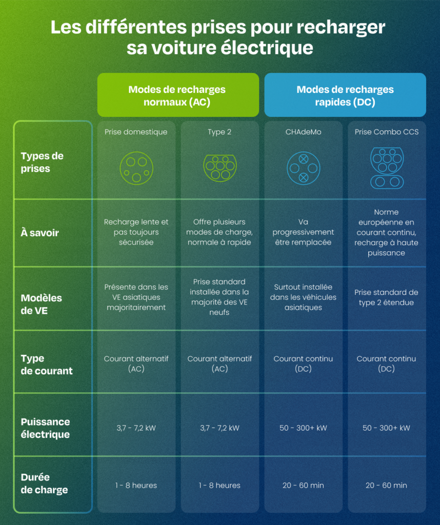 découvrez tout sur la recharge électrique et les leads associés : solutions innovantes, tendances du marché et conseils pratiques pour un passage à l'électrique réussi et durable.