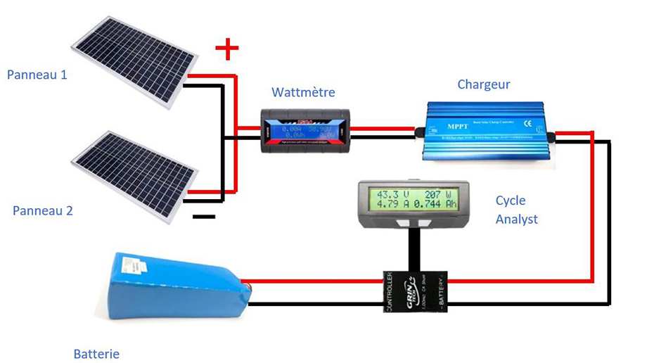 découvrez l'univers de la recharge et des panneaux solaires pour réduire votre empreinte carbone. apprenez comment ces technologies écologiques transforment votre consommation d'énergie tout en vous faisant économiser. optez pour une solution durable et respectueuse de l'environnement dès aujourd'hui!