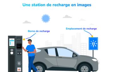 découvrez comment la recharge publique et les stations de recharge électrique peuvent générer des leads pour votre entreprise. optimisez votre présence dans le secteur des bornes électriques et attirez de nouveaux clients grâce à des solutions innovantes et durables.