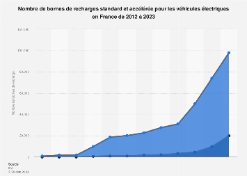 découvrez comment optimiser votre stratégie de recharge publique pour bornes électriques et attirer de nouveaux leads. explorez les solutions innovantes pour faciliter l'accès à l'énergie électrique et répondre aux besoins croissants des conducteurs de véhicules électriques.