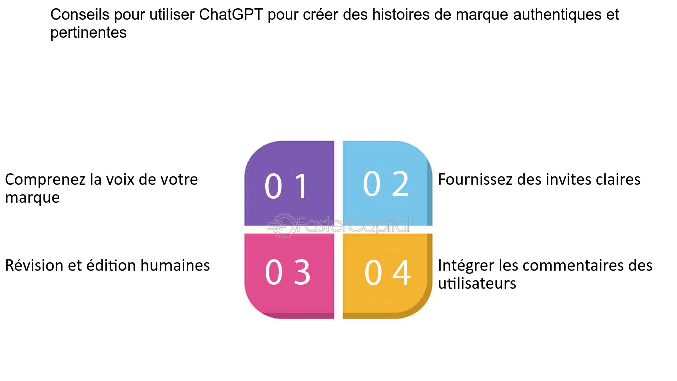 découvrez comment le récit de marque s'articule avec les leads financiers pour propulser votre entreprise vers de nouveaux sommets. apprenez à créer une narration convaincante qui attire des investisseurs et transforme vos prospects en clients fidèles.