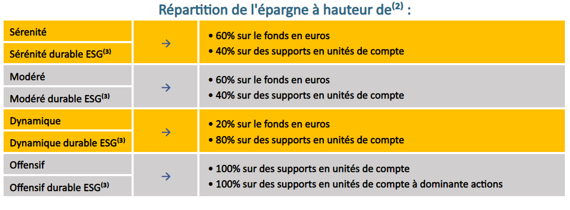 découvrez nos recommandations en assurance pour choisir la meilleure couverture adaptée à vos besoins. profitez de conseils d'experts pour sécuriser votre avenir et celui de vos proches.