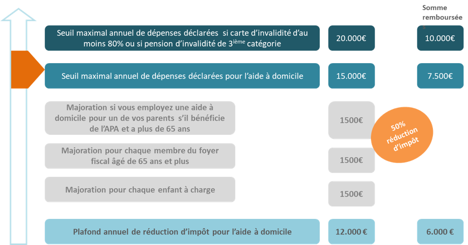 découvrez comment bénéficier des réductions d'impôt en france. profitez de conseils pratiques, d'astuces fiscales et d'informations sur les dispositifs existants pour alléger votre charge fiscale et optimiser votre déclaration d'impôts.