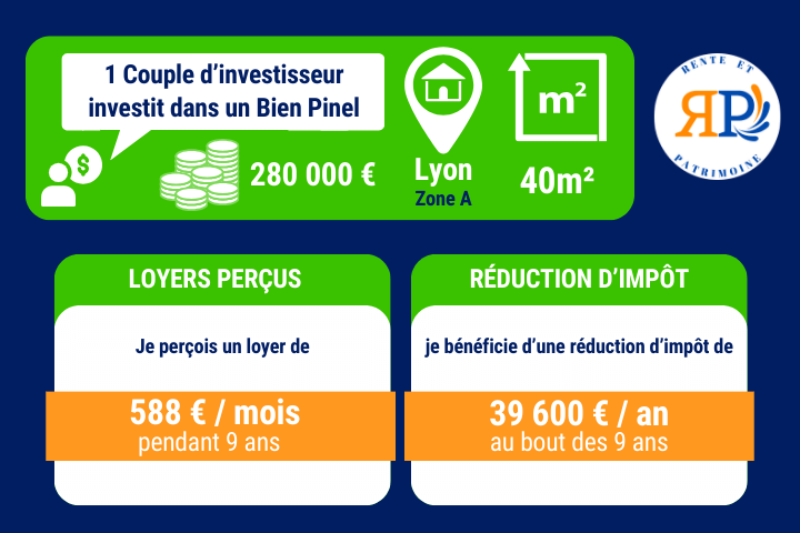 découvrez comment la réduction fiscale pinel peut vous aider à investir dans l'immobilier tout en bénéficiant d'avantages fiscaux significatifs. informez-vous sur les conditions, les taux et les stratégies pour optimiser votre investissement dès aujourd'hui.