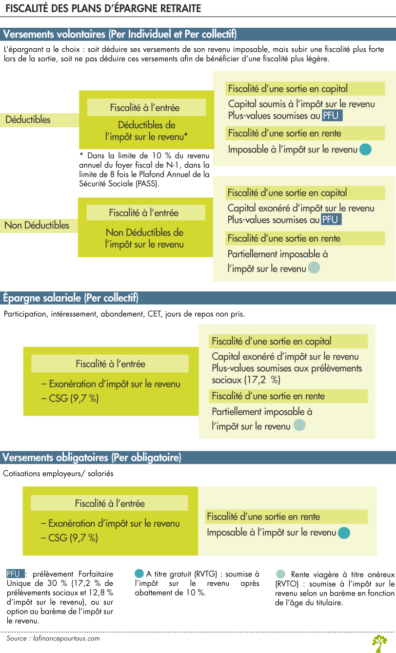 découvrez comment bénéficier de réductions d'impôt sur le revenu grâce à des astuces fiscales et des démarches simples. maximisez vos économies et optimisez votre déclaration fiscale dès maintenant.