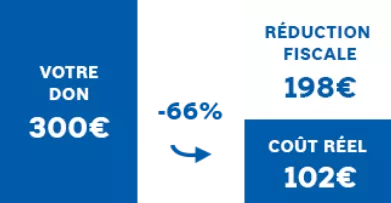 découvrez des astuces et conseils essentiels pour bénéficier de réductions sur votre impôt sur le revenu. maximisez vos économies fiscales et optimisez votre déclaration d'impôts grâce à nos guides pratiques et à nos stratégies personnalisées.