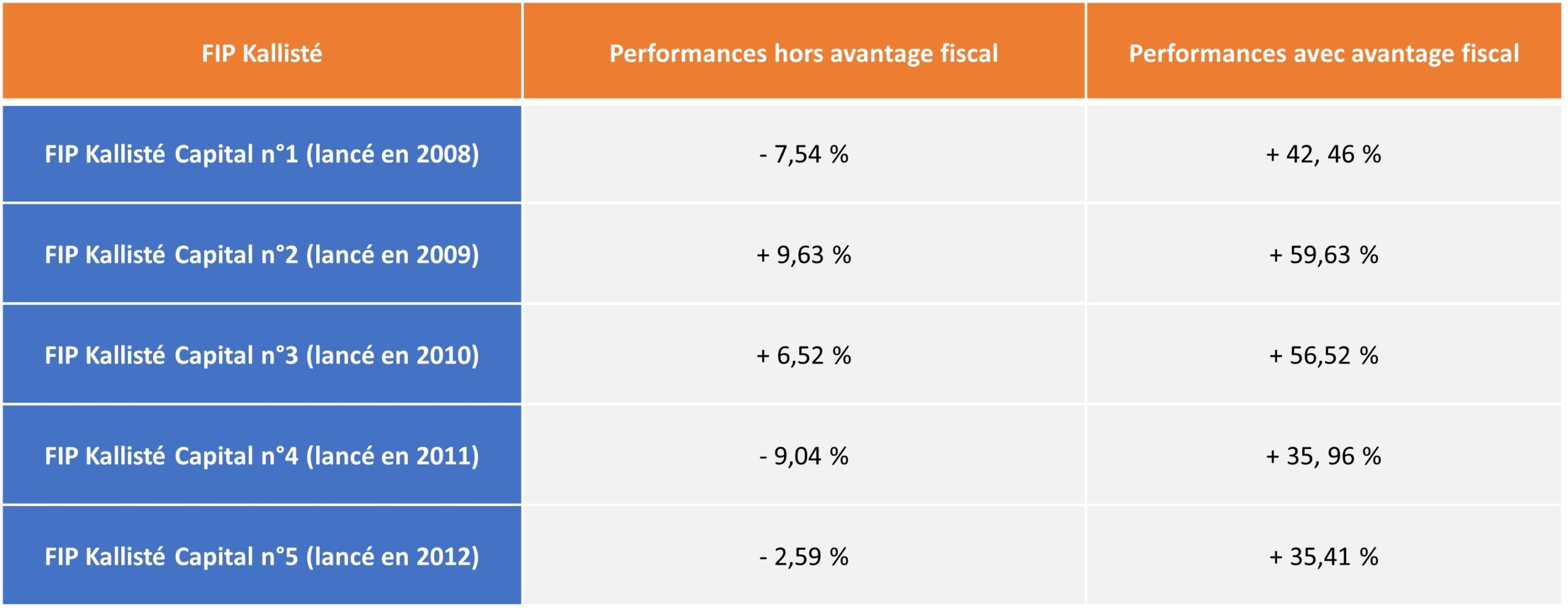 découvrez comment réduire efficacement vos impôts sur le capital grâce à des stratégies fiscales adaptées. optimisez votre patrimoine et maximisez vos économies en consultant nos conseils et astuces.