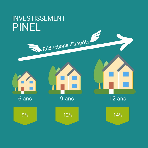 découvrez comment bénéficier d'une réduction d'impôts grâce à la loi pinel en 2024. profitez d'avantages fiscaux significatifs en investissant dans l'immobilier locatif tout en soutenant la construction de logements neufs. obtenez des conseils pratiques pour optimiser votre investissement et maximiser vos économies d'impôts.