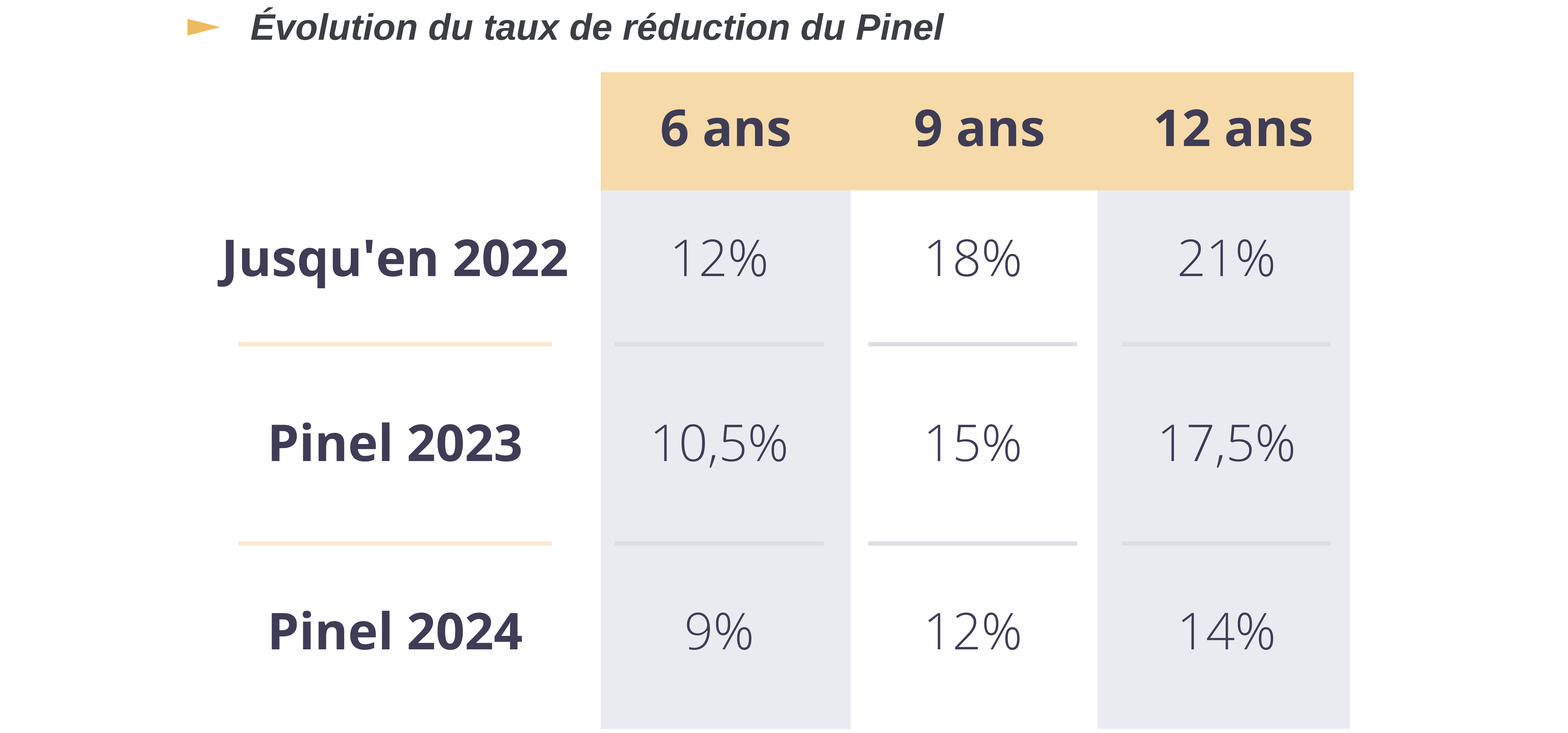 découvrez comment bénéficier de la réduction d'impôts grâce à la loi pinel en 2024. maximisez vos économies fiscales tout en investissant dans l'immobilier locatif avec des avantages attractifs.