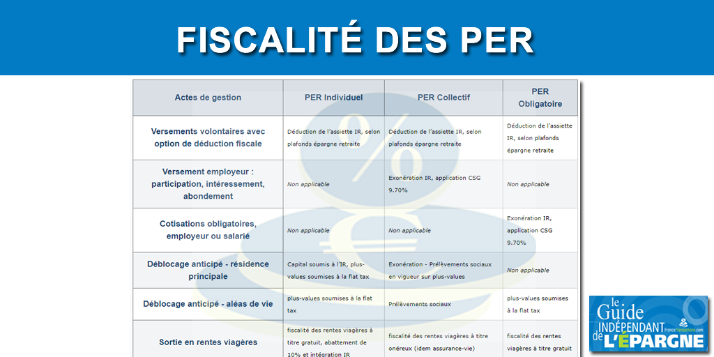 découvrez comment bénéficier de réductions d'impôts liées à votre retraite. maximisez vos économies fiscales et préparez-vous à une retraite sereine grâce à nos conseils pratiques.