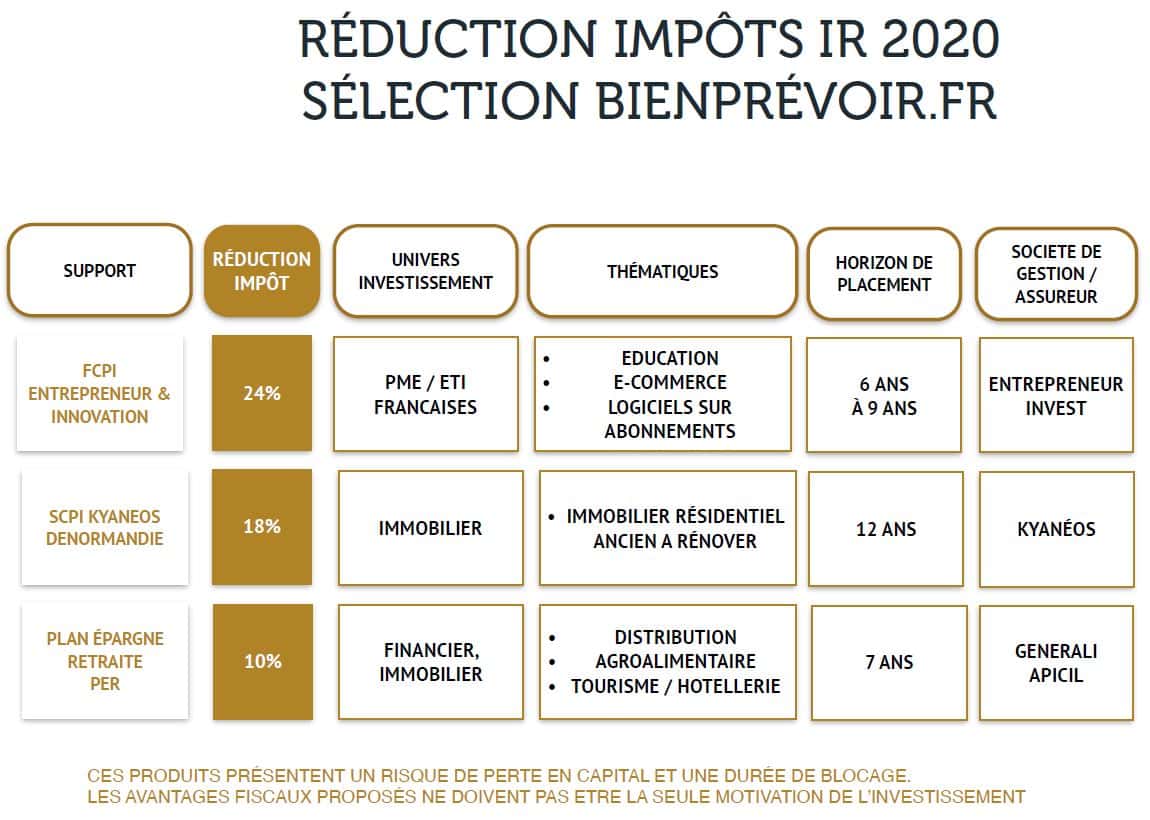 découvrez nos conseils et astuces pour réduire vos impôts efficacement. optimisez vos déclarations fiscales et profitez des dispositifs légaux pour alléger votre charge fiscale. informez-vous sur les déductions et crédits d'impôt disponibles!