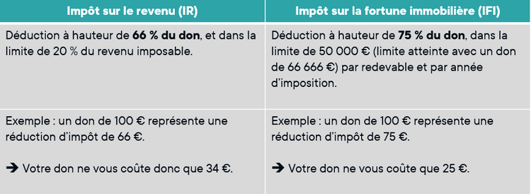 découvrez comment réduire vos impôts grâce à des astuces fiscales et des stratégies efficaces. maximisez vos économies et optimisez votre déclaration pour un avenir financier serein.