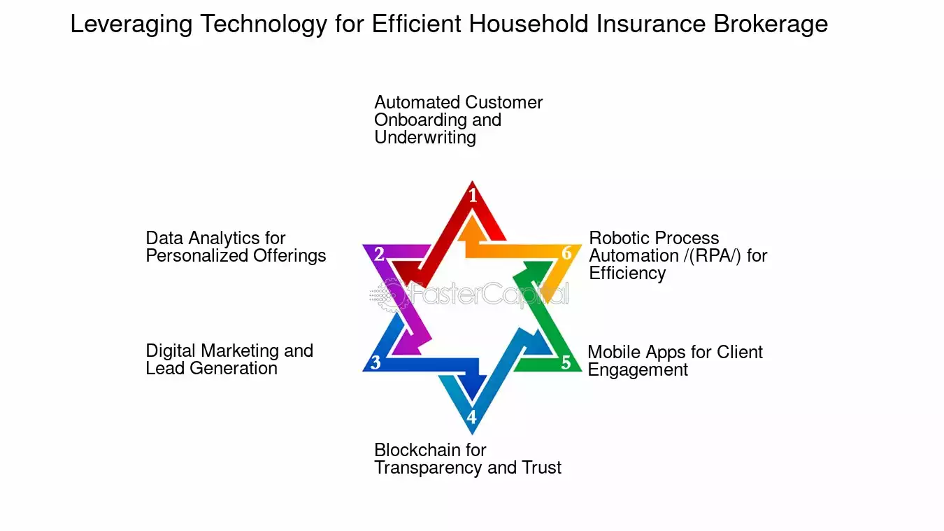 découvrez nos stratégies efficaces de réengagement des leads en assurance pour maximiser votre conversion. transformez vos prospects inactifs en clients fidèles grâce à des techniques personnalisées et facilement applicables.