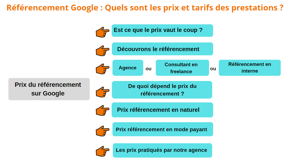 découvrez comment le référencement payant peut booster votre visibilité en ligne et générer des leads financiers qualifiés pour votre entreprise. maximisez votre retour sur investissement avec des stratégies ciblées et efficaces.