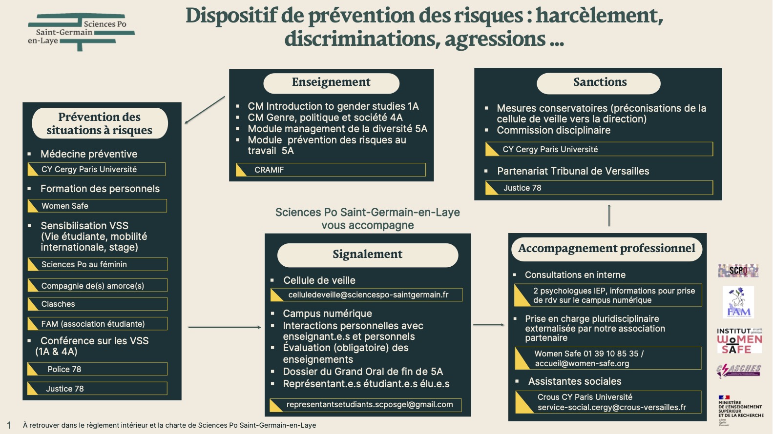 découvrez les régulations des leads d'assurance, un guide essentiel pour comprendre les normes et pratiques encadrant la génération de prospects dans le secteur de l'assurance. optimisez votre stratégie commerciale tout en respectant la législation en vigueur.