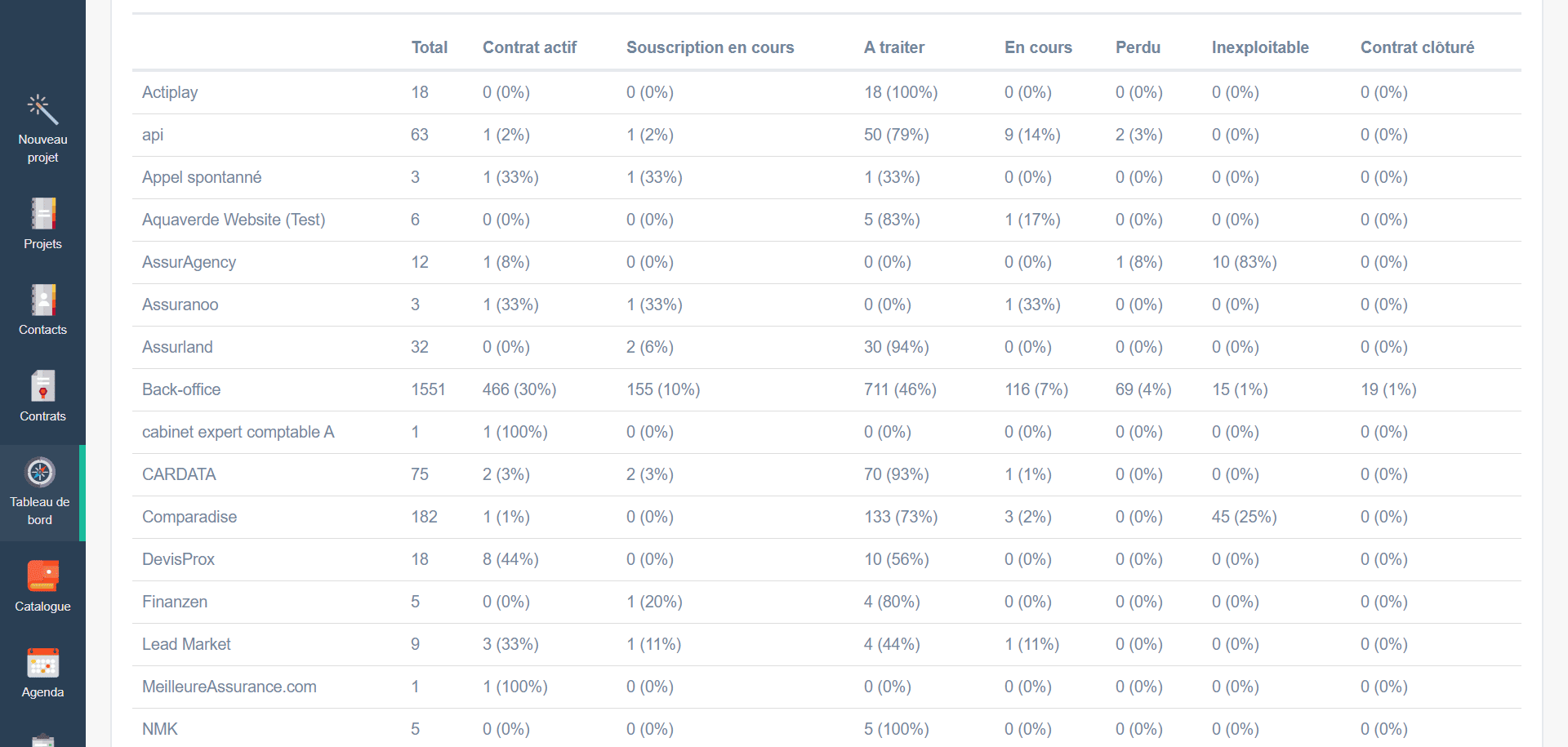 découvrez comment relancer efficacement vos leads en assurance pour maximiser votre taux de conversion. apprenez des stratégies et des astuces pour transformer vos prospects en clients fidèles.