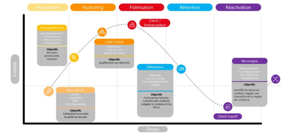 découvrez comment établir une relation de confiance avec vos prospects pour optimiser vos ventes et fidéliser vos clients. apprenez des stratégies efficaces pour construire une communication authentique et durable.