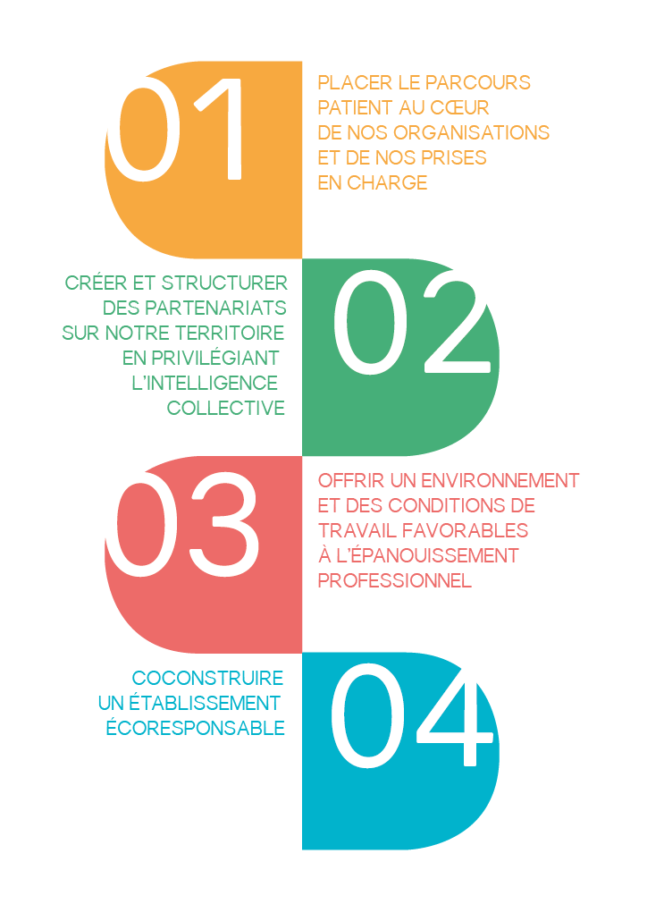 découvrez comment établir une relation durable avec vos leads dans le secteur de la santé. explorez des stratégies efficaces pour fidéliser vos clients, améliorer leur expérience et maximiser vos résultats grâce à des interactions significatives et durables.